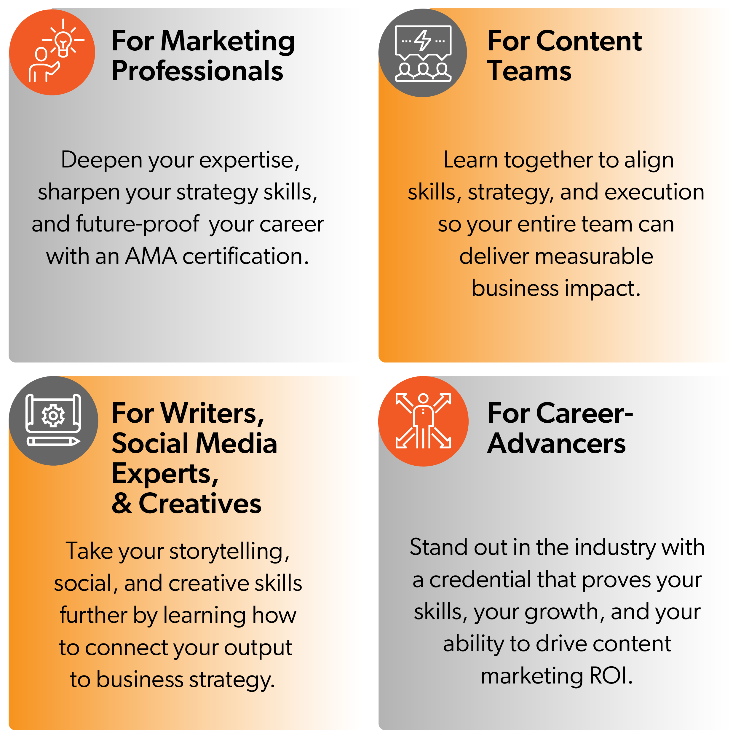 Are Courses are for: Marketing Professionals, Content Teams, Career Advancers, and Writers, Social Media Experts, & Creatives